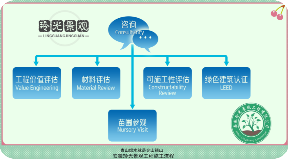 玲光景觀，安徽玲光